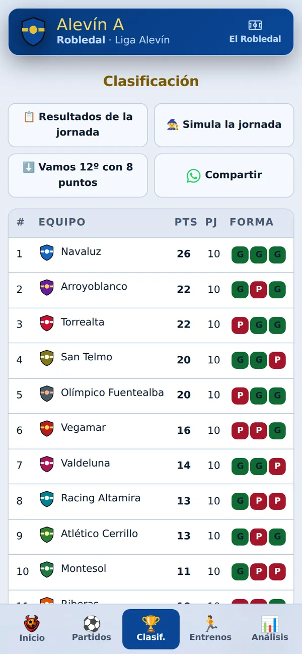 La clasificación con puntos, partidos jugados y forma de cada equipo